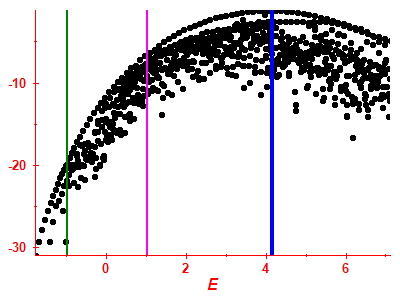 Strength function log